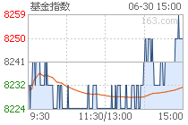 深市基指