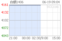 白银期货