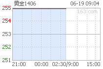 黄金期货