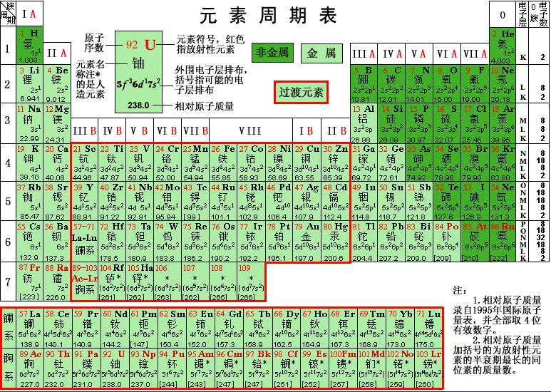 化学元素周期表高清图